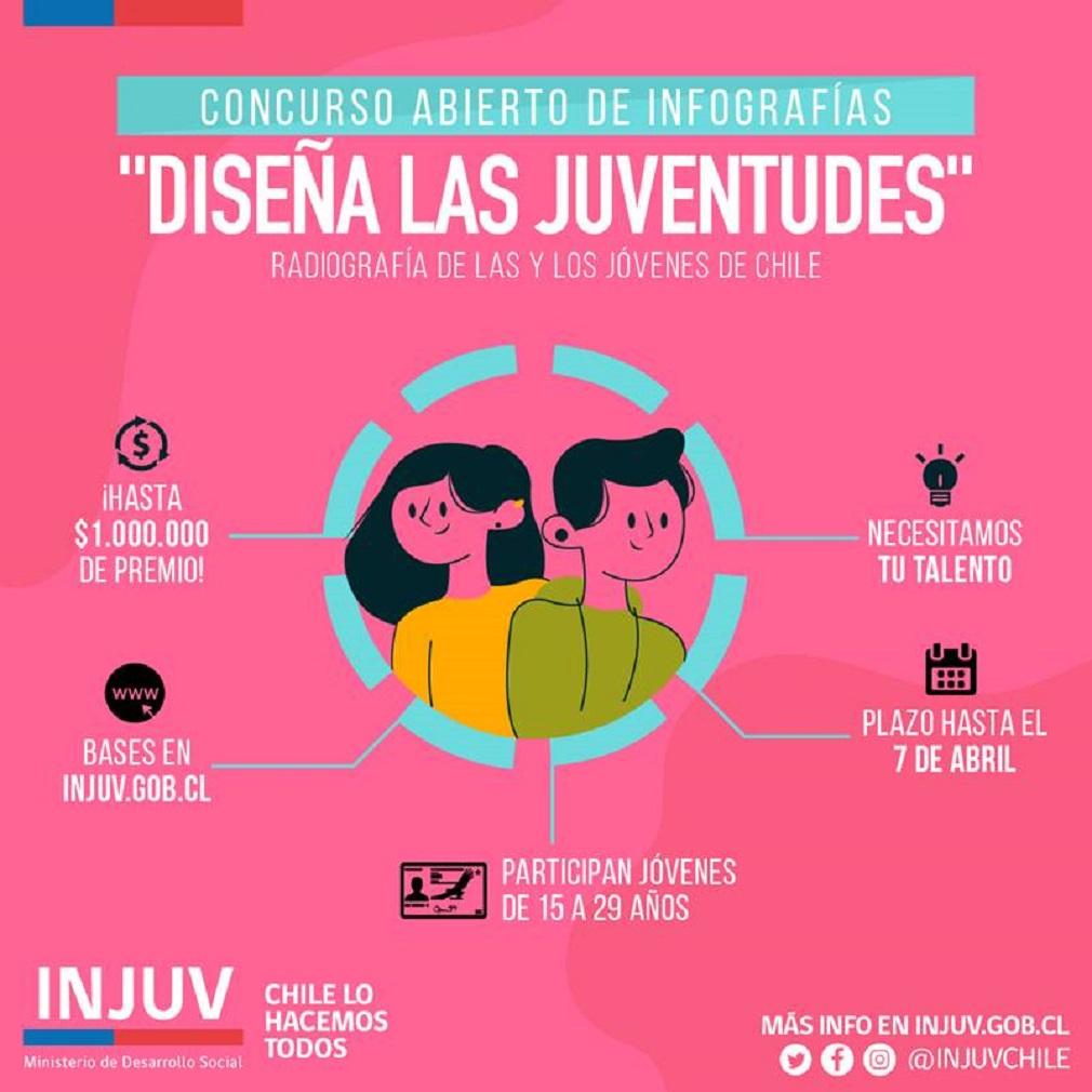 Concurso de infografías INJUV premia con hasta $1.000.000