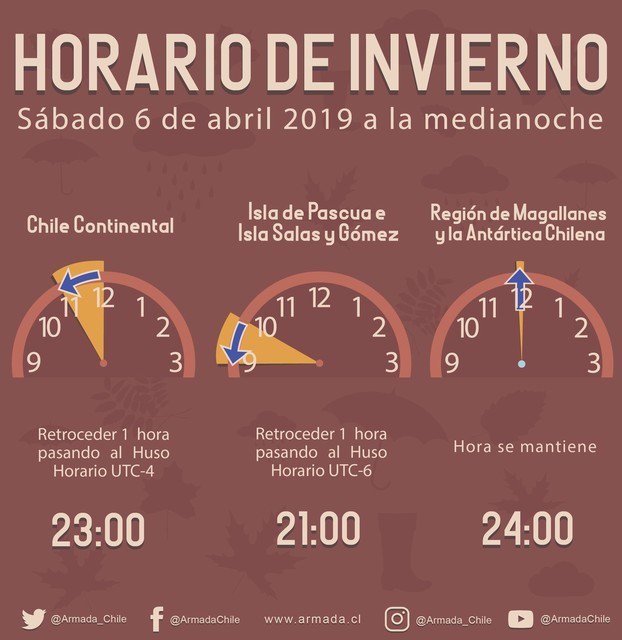 Horario de invierno cambia en el resto del país: la región de Magallanes mantiene su actual hora