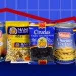 Empresa dueña de marcas Sabú y Mistral se declara en quiebra tras 71 años