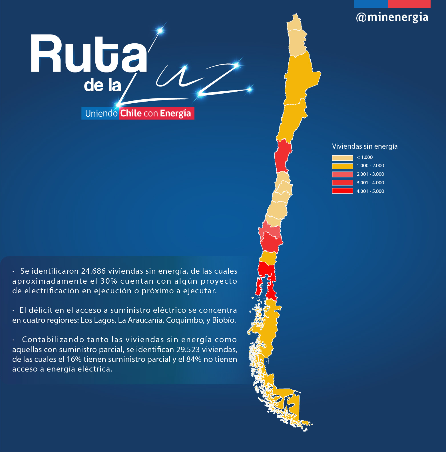 Mapa de Vulnerabilidad Energética revela que en Magallanes 1.019 familias viven sin electricidad