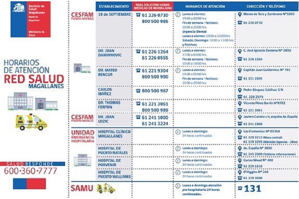 Horarios de atención de los CESFAM de Punta Arenas