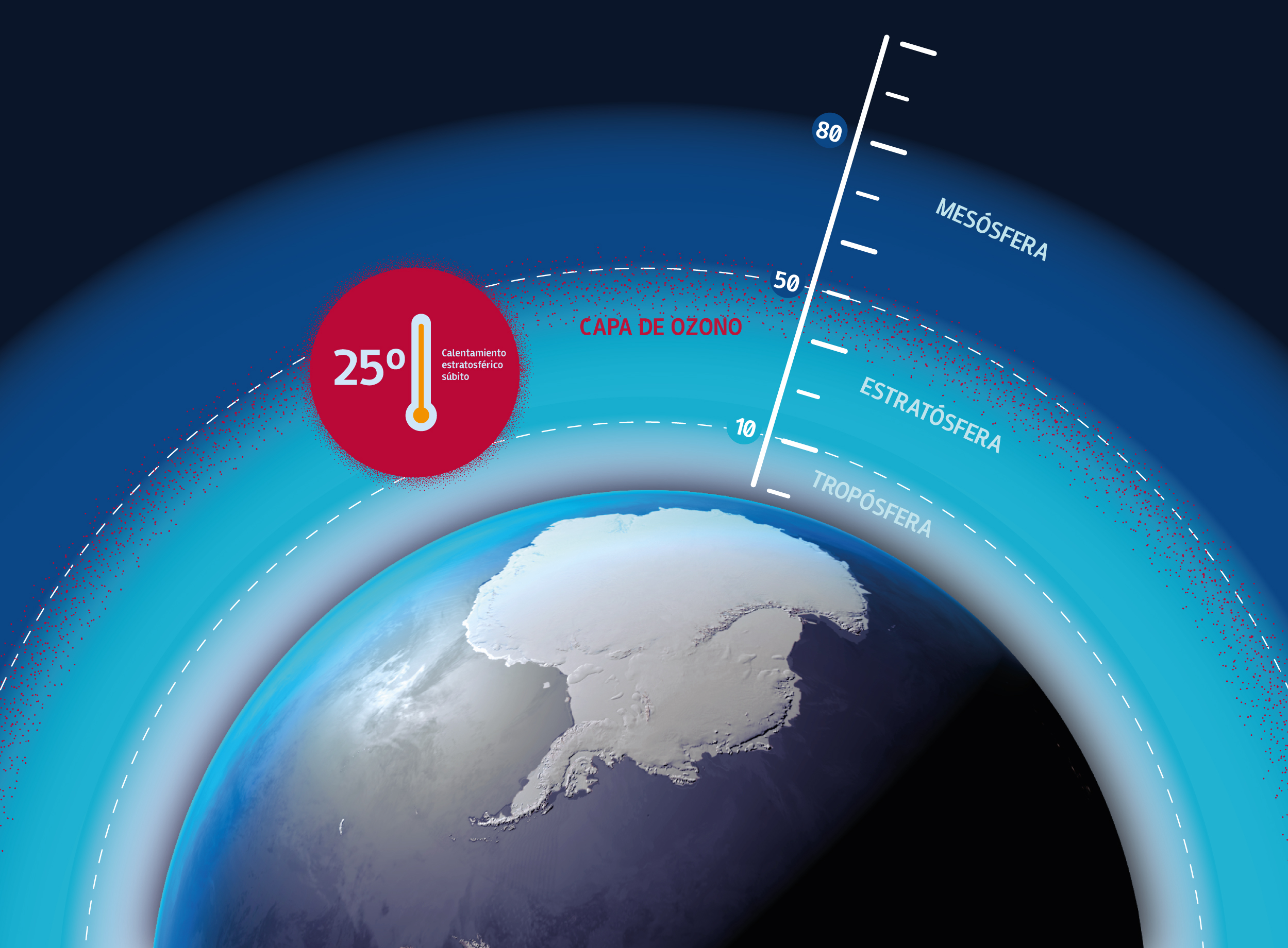 Detectan calentamiento inusual en la alta atmósfera del Polo Sur del planeta
