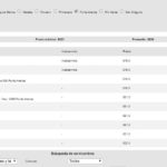Comisión Nacional de Energía informa precios de las gasolinas en todo el país