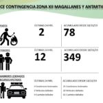 Balance de contingencia policial de Carabineros para el día martes 26 de noviembre