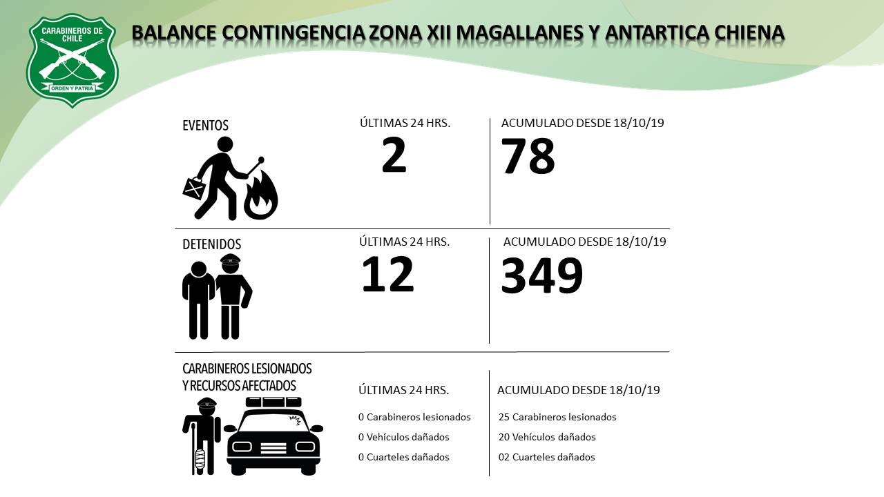 Balance de contingencia policial de Carabineros para el día martes 26 de noviembre