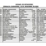 El domingo 15 de diciembre se realizará una consulta ciudadana convocada en Punta Arenas por la Unión Comunal de Juntas de Vecinos Hernando de Magallanes