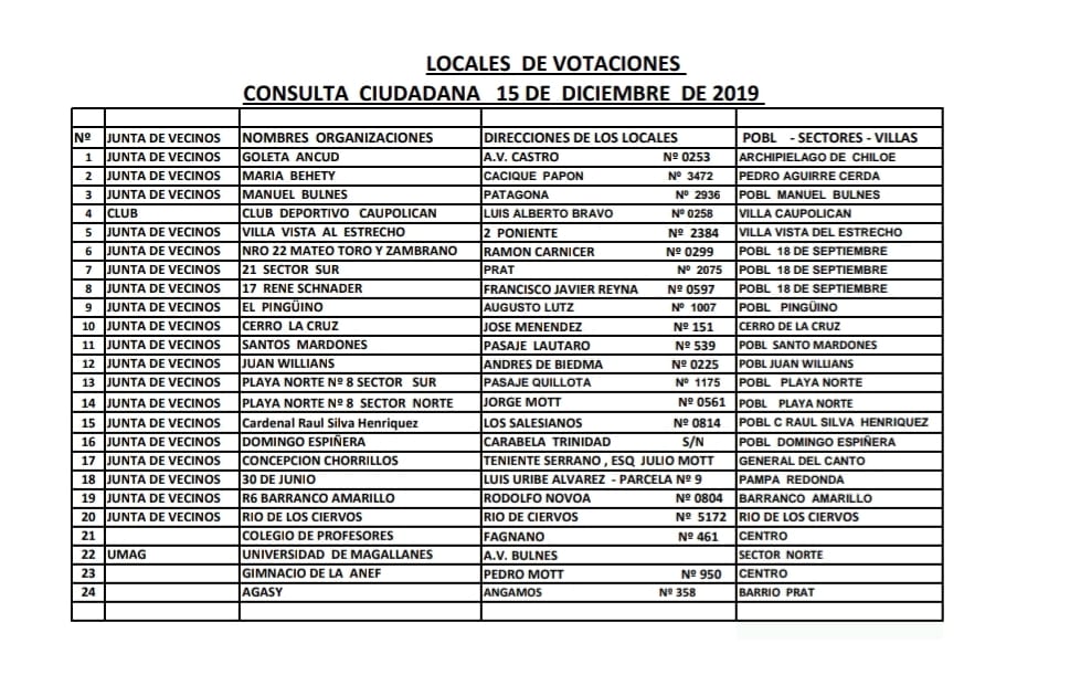 El domingo 15 de diciembre se realizará una consulta ciudadana convocada en Punta Arenas por la Unión Comunal de Juntas de Vecinos Hernando de Magallanes