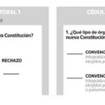 ¿Qué se vota el próximo 26 de abril?: el plebiscito constituyente y sus opciones