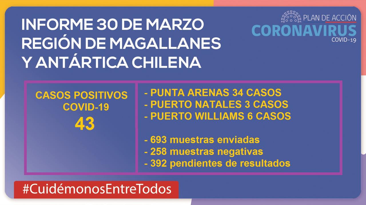 Balance regional de la situación de coronavirus en Magallanes, 30 de marzo 2020 -Transmisión vía Facebook Live