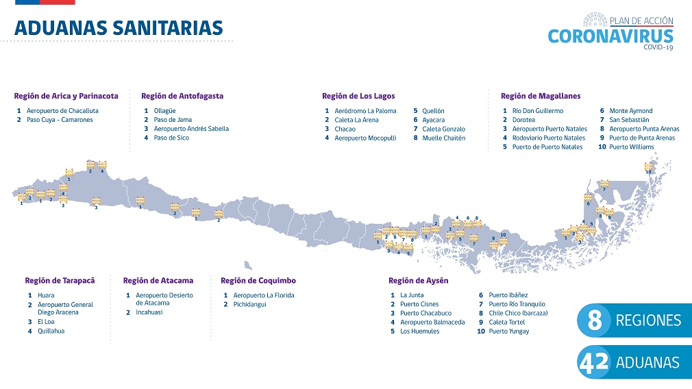 Mapa de las Aduanas Sanitarias en el país y en la región de Magallanes