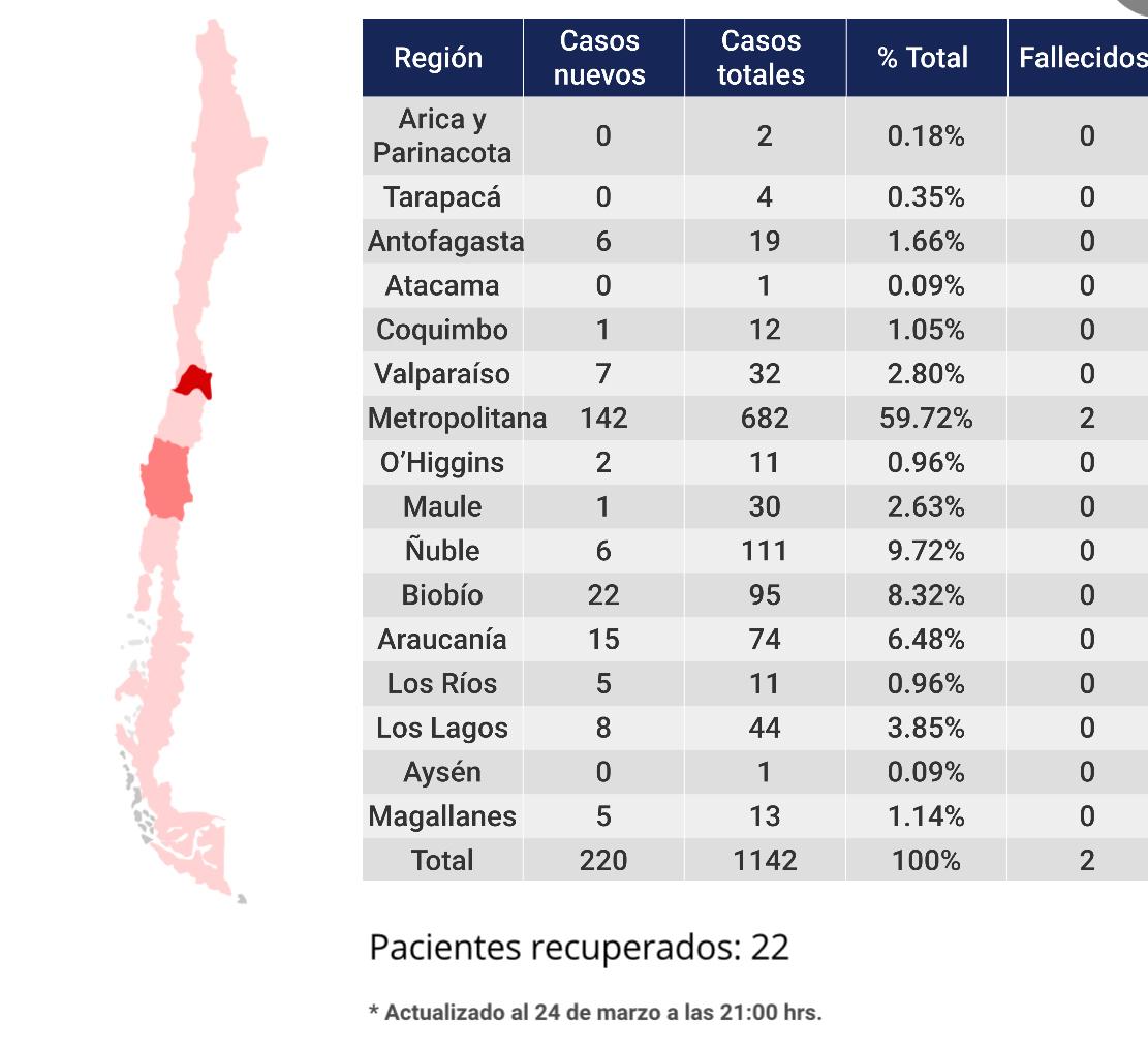 13 casos de coronavirus en Magallanes y ciudad de Puerto Williams declarada en cuarentena total