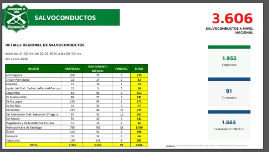 En Magallanes se han entregado 26 salvoconductos, en el primer día de toque de queda por crisis de coronavirus