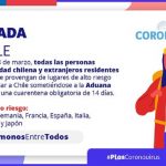 Aduana sanitaria y cuarentena obligatoria para extranjeros y chilenos procedentes de países de alto riesgo que ingresen a Chile