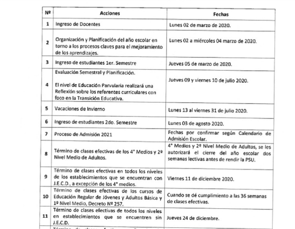 32 mil estudiantes inician sus clases mañana jueves 5 de marzo en Magallanes
