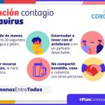 Medidas preventivas contra el coronavirus