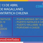 415 personas en total contagiadas con Covid19 en Magallanes: 5 personas fallecidas hasta este lunes 13 de abril