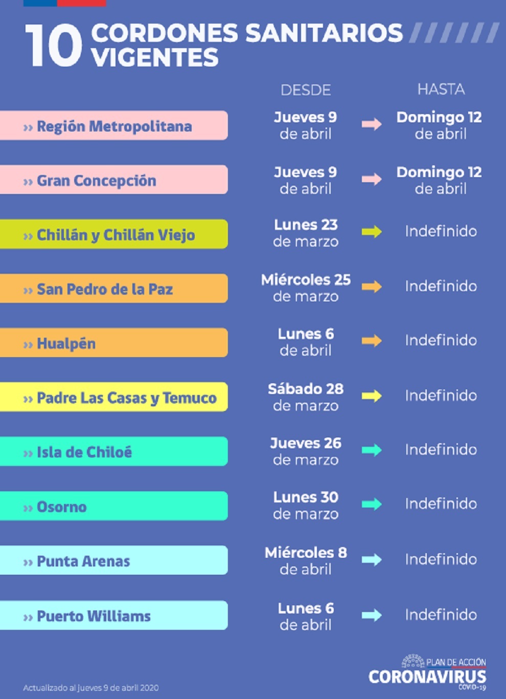 Cordones sanitarios, ¿dónde funcionan?