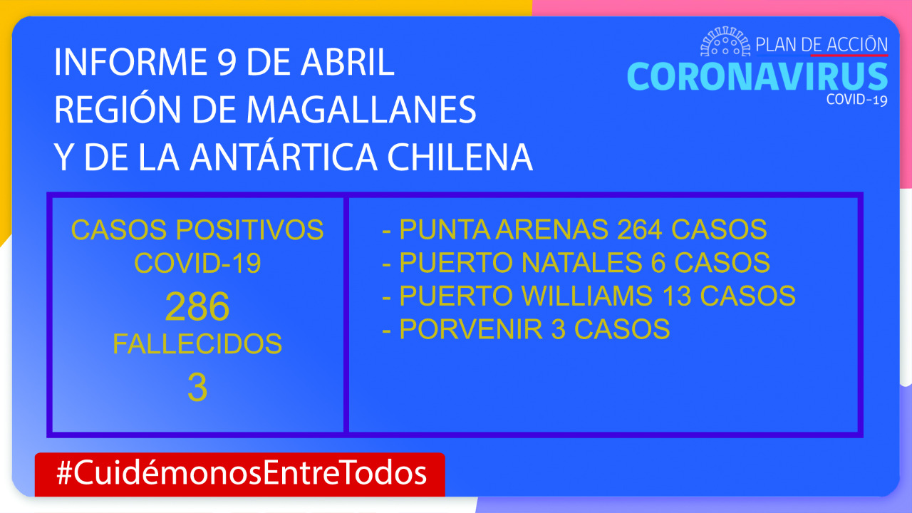 20 nuevos casos de Covid19 en la región de Magallanes, al día de hoy 9 de abril