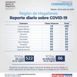 21 nuevos casos de Covid19 en Magallanes al día de hoy sábado 18 de abril