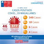 Reporte COVID-19 de Magallanes de hoy sábado 11 de abril de 2020 – Informe de la SEREMI de Salud Magallanes