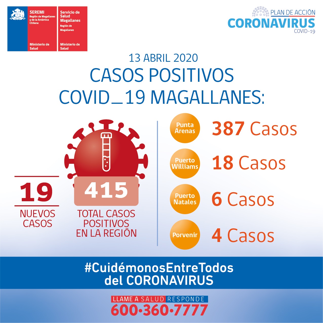 Situación Covid-19 en Magallanes para este lunes 13 de abril: Informe de la SEREMI de Salud