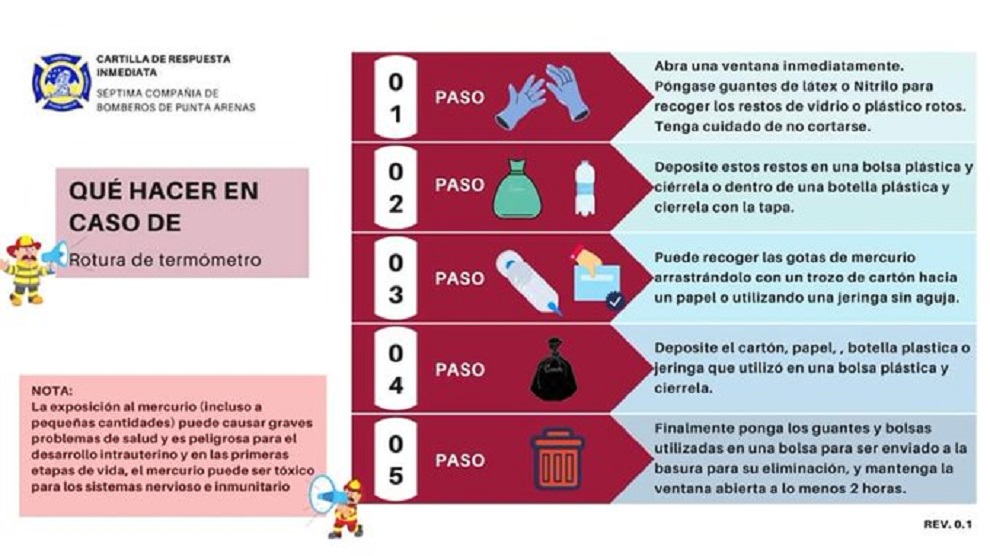 Bomberos difunde medidas preventivas en caso de rotura de termómetros