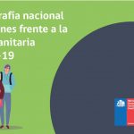 Encuesta del Ministerio de Desarrollo Social y Familia  alerta que uno de cada tres jóvenes cree que no se contagiará de Covid-19