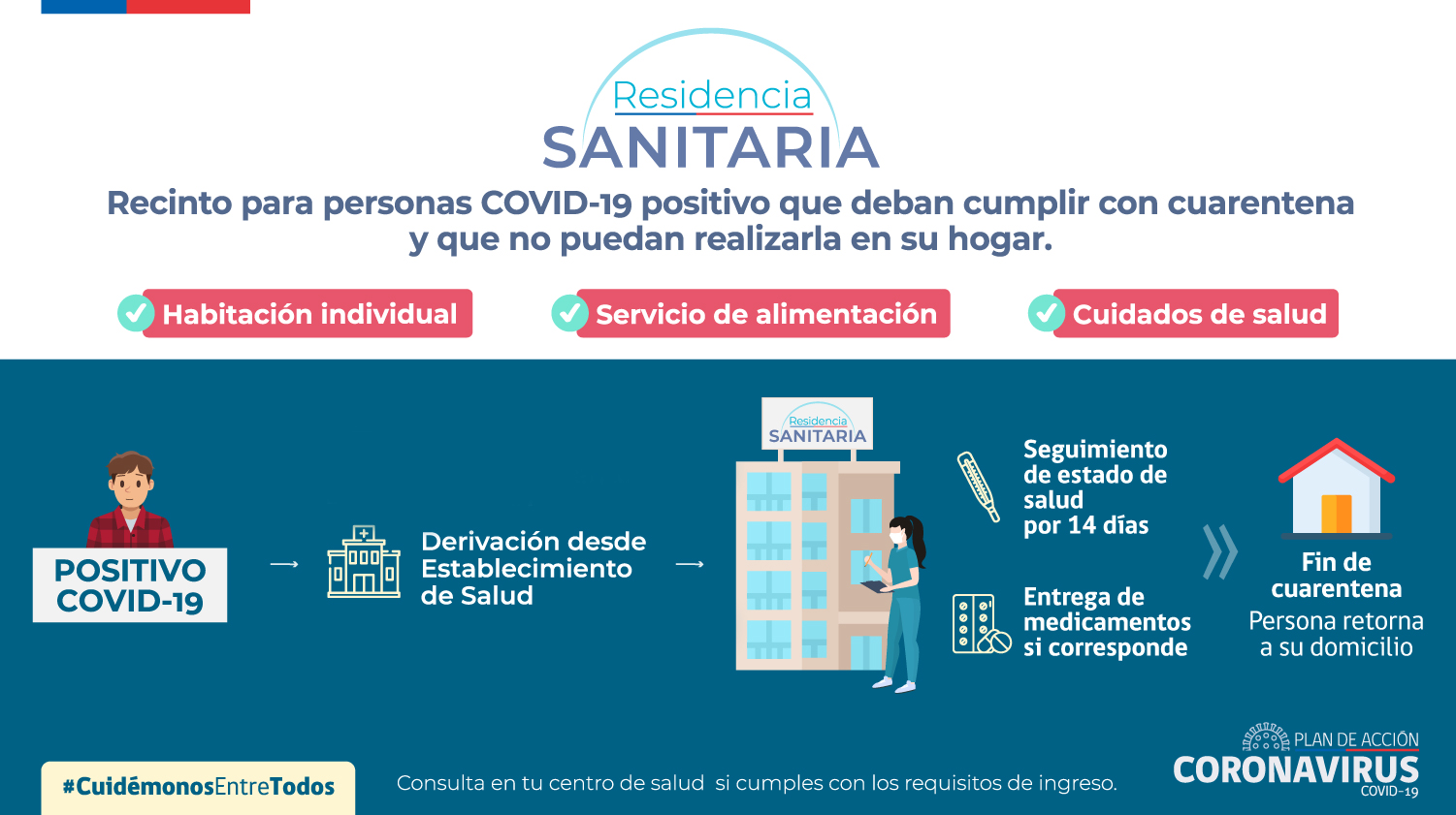 En la región de Magallanes las Residencias Sanitarias permiten cuarentena efectiva para casos confirmados de COVID_19