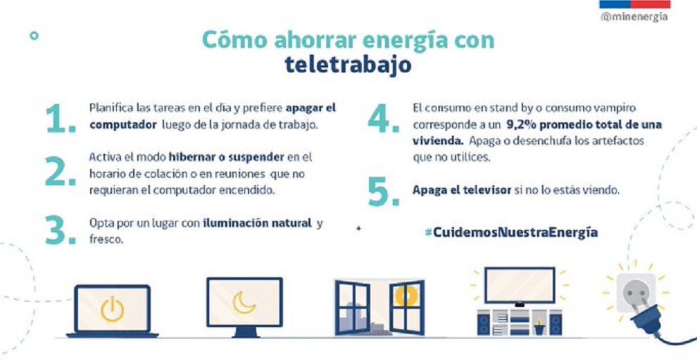 10 consejos para ahorrar dinero y energía mientras realizas teletrabajo