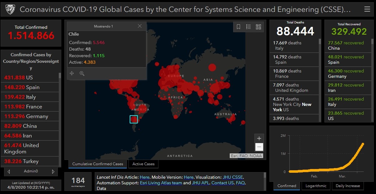 El mapa global del coronavirus – Universidad John Hopkins
