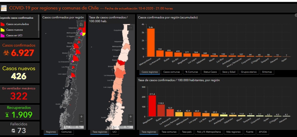 Mapa actualizado del avance del Covid19 en Chile destaca incremento de contagios en Magallanes