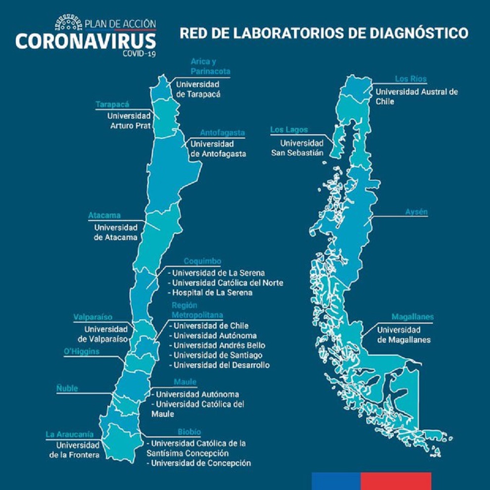 CADI UMAG integra red nacional de laboratorios para enfrentar pandemia Covid19 en Chile