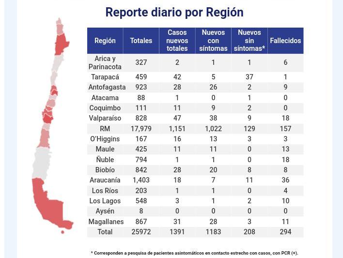 31 nuevos casos y 867 personas contagiadas: informe regional Covid19 en Magallanes al 8 de mayo – Emisión vía Facebook Live