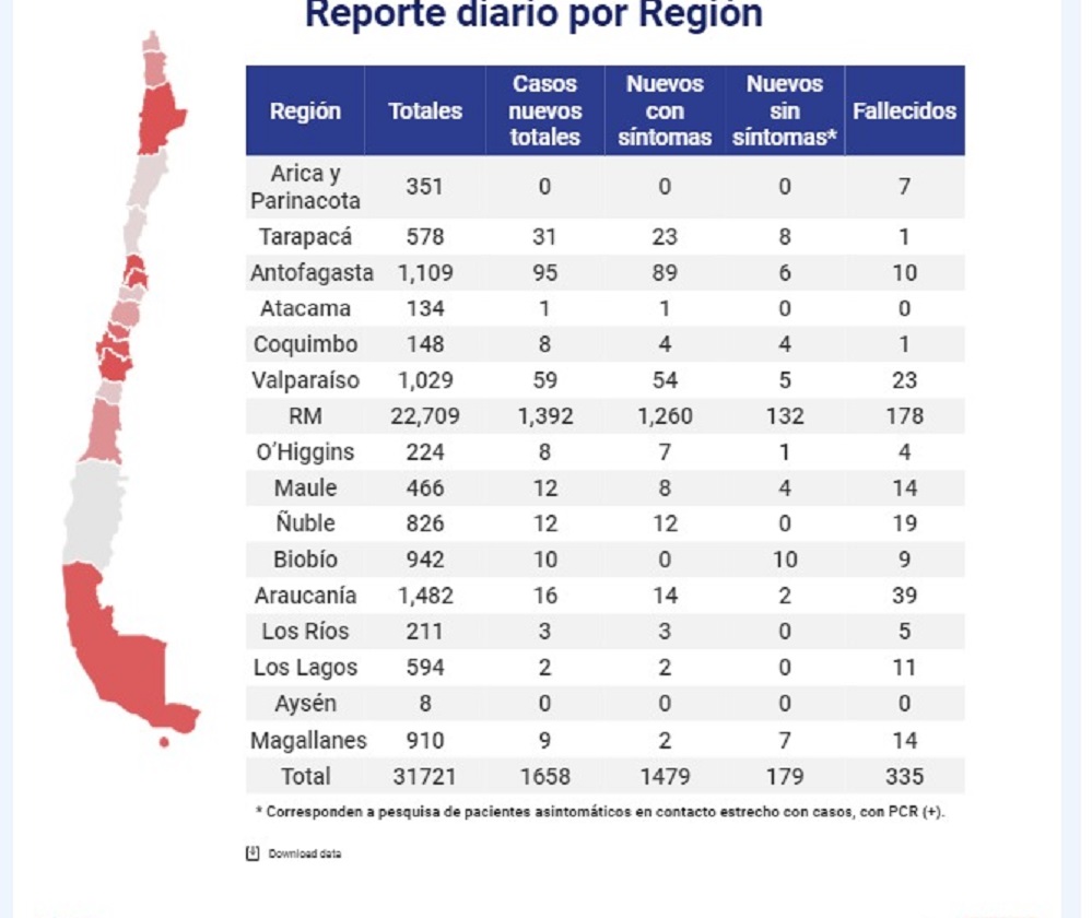 9 nuevos casos de Covid19 en Magallanes este martes 12 de mayo: 910 personas contagiadas en total