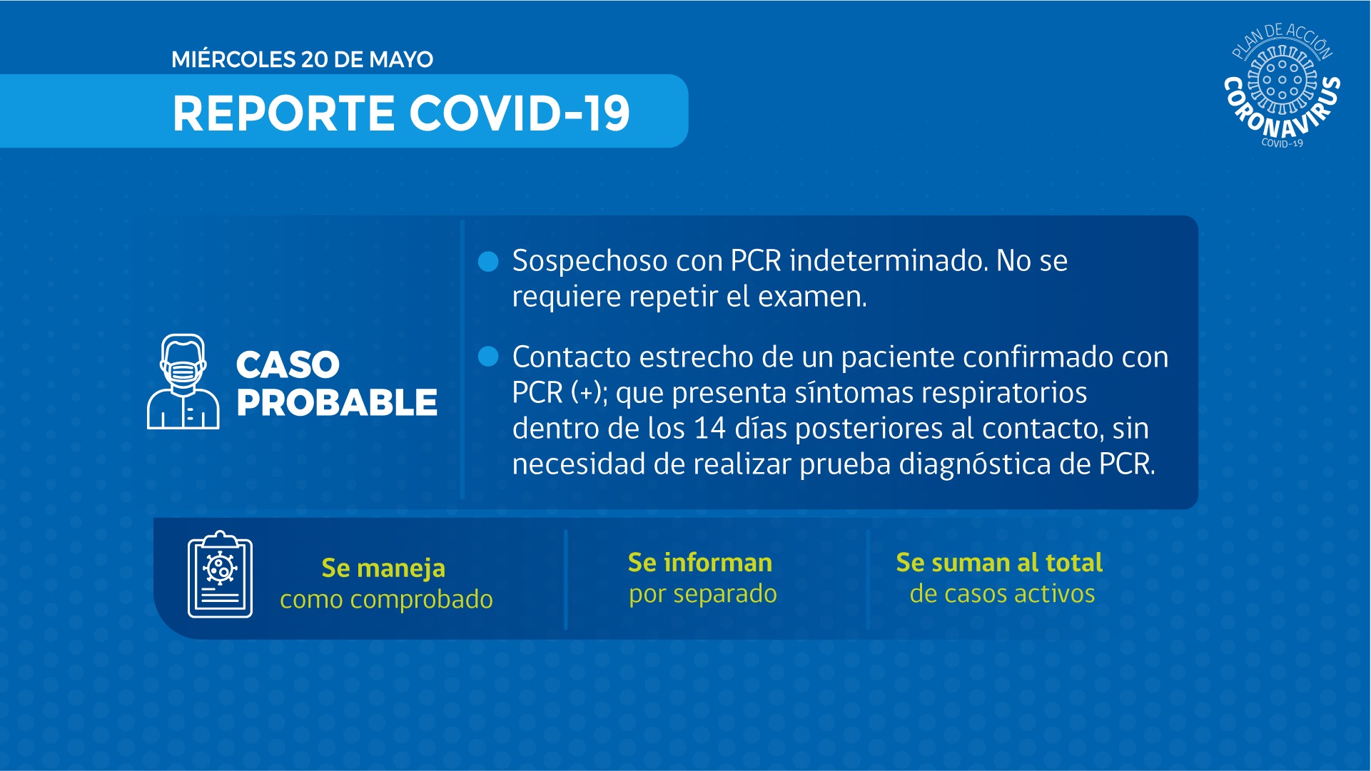 Se extienden cuarentenas y se incorporan «casos probables» en la estadística Covid19 del Ministerio de Salud