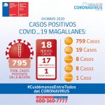 18 personas nuevos casos de Covid19 en Magallanes este lunes 4 de mayo: informe de autoridades regionales y SEREMI de Salud