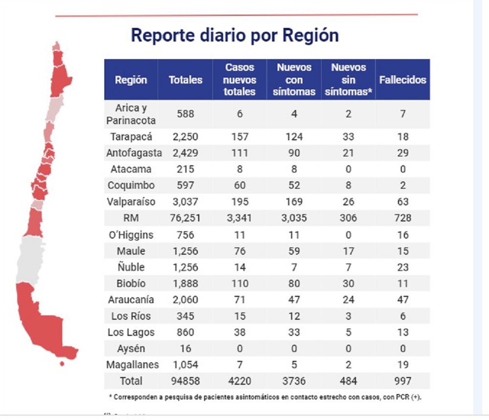 7 personas son casos nuevos de Covid 19 en Magallanes las recientes 24 horas: 936 personas recuperadas en total en la región