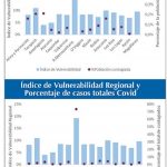 La economía de la región de Magallanes entre las más vulnerables, debido a impacto de epidemia Covid19