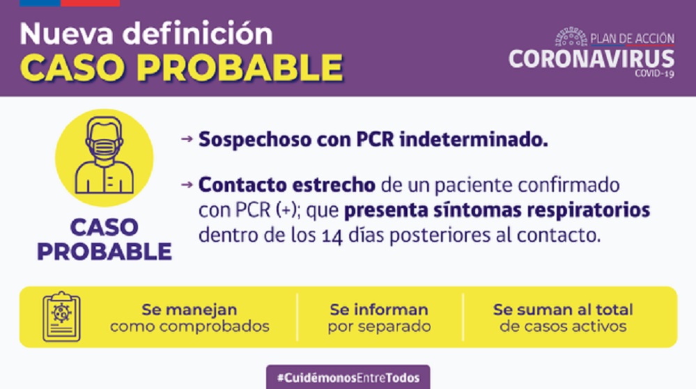 Ministerio de Salud dio a conocer definición de «caso probable» para registro estadístico de Covid19