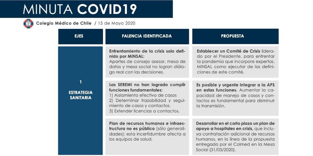 Colegio Médico de Chile plantea estrategia para enfrentar epidemia de covid19