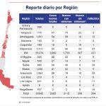2 casos nuevos de covid19 en la región de Magallanes este 15 de mayo: se mantiene cifra de 16 personas fallecidas