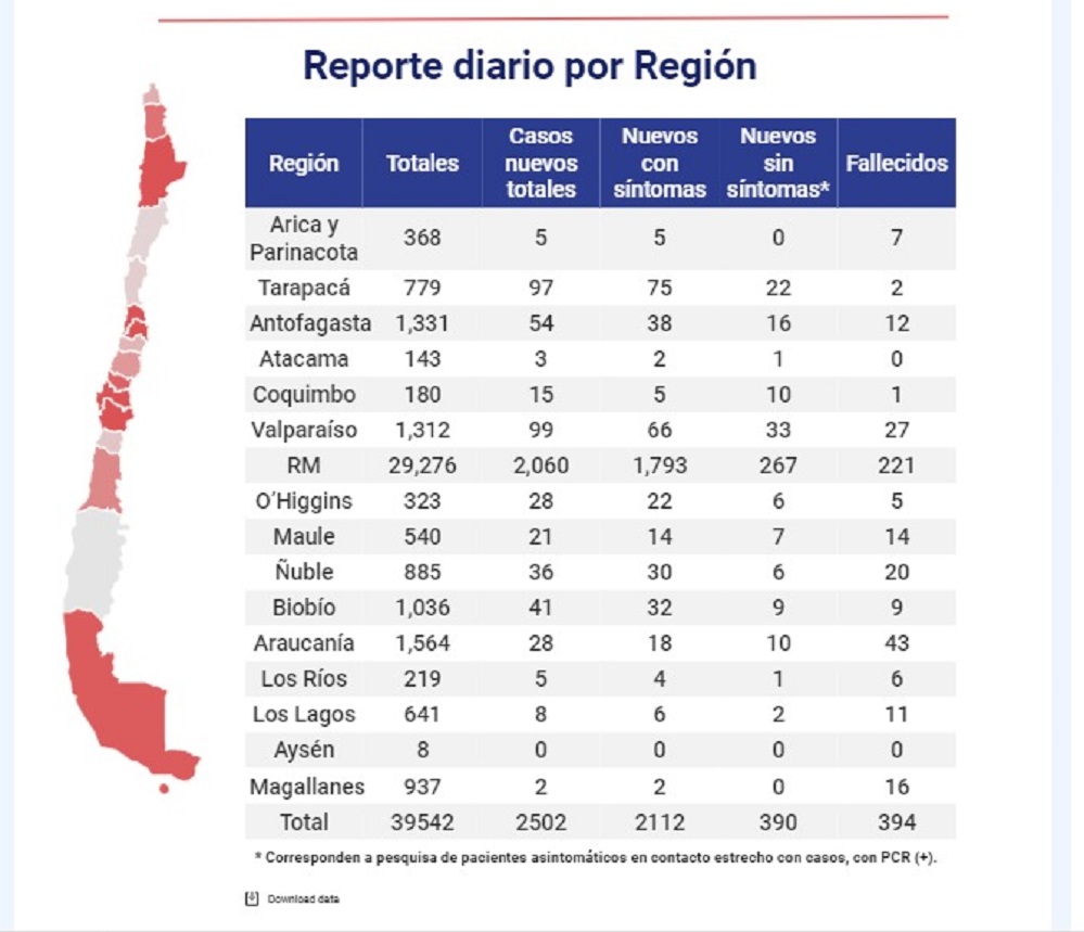 2 casos nuevos de covid19 en la región de Magallanes este 15 de mayo: se mantiene cifra de 16 personas fallecidas