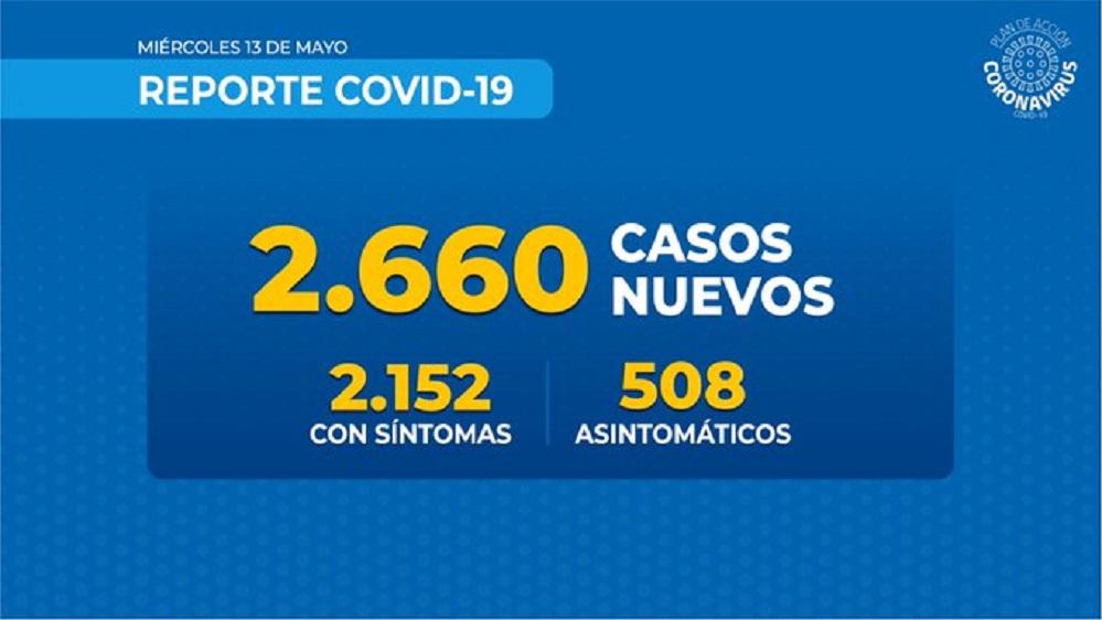 2.660 casos nuevos de COVID19  y 34.381 casos totales en Chile en las ultimas 24 horas: cuarentena total para toda persona de 75 años o más