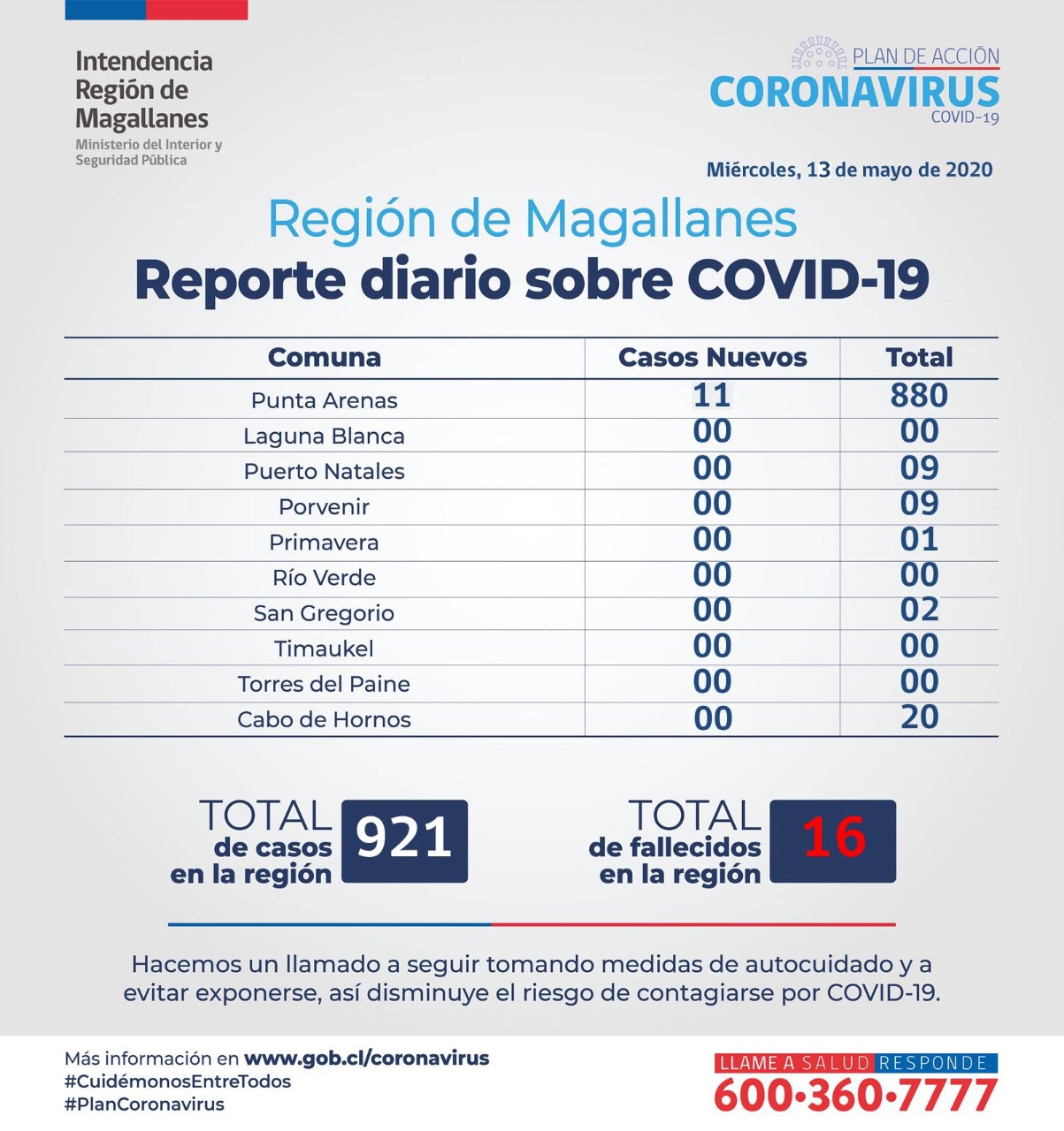 Informe Regional COVID19 en Magallanes, 13 de mayo de 2020 – Autoridades regionales informan