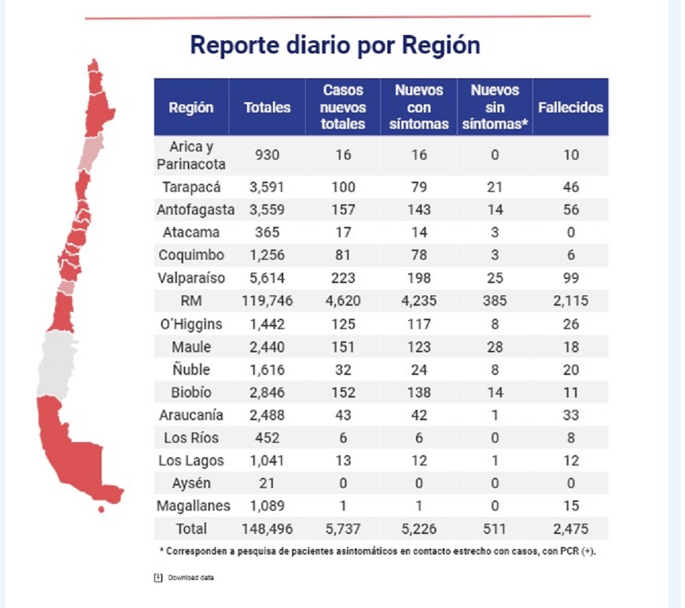 1 persona es nuevo caso de contagio por Copvid19 en Magallanes en las últimas 24 horas