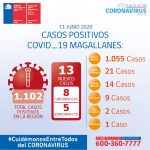 Informa SEREMI de Salud: Examenes PCR para trabajadores de empresa pesquera y 13 nuevos casos de Covid19 en Magallanes