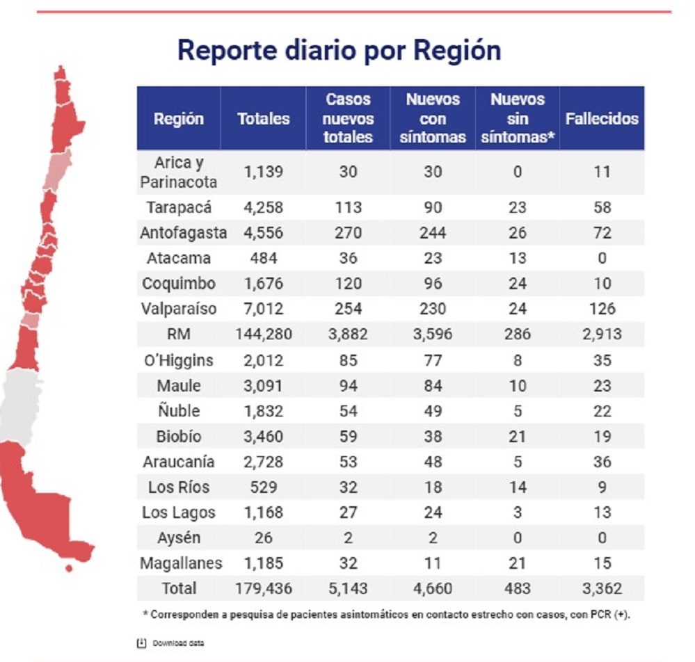 Alarmante cifra de 32 nuevos casos de Covid19 en Magallanes en recientes 24 horas: «estamos enfrentando una nueva fase de contagios»