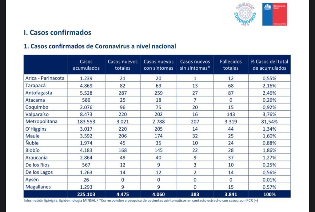 9 personas son nuevos casos de contagio del covid19 en Magallanes en las recientes 24 horas