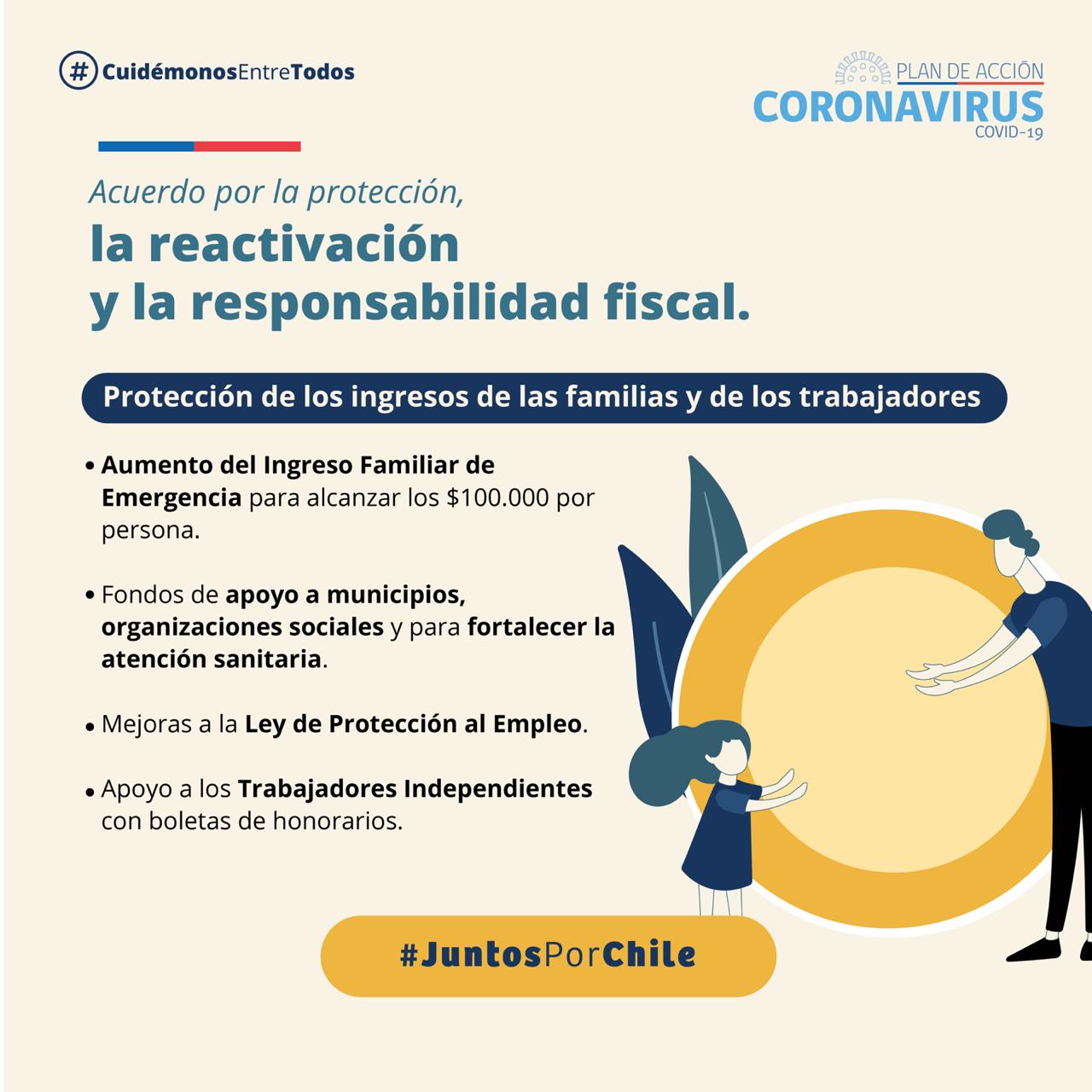 Acuerdo entre el Gobierno y un sector de la oposición para protección de los ingresos y reactivación económica