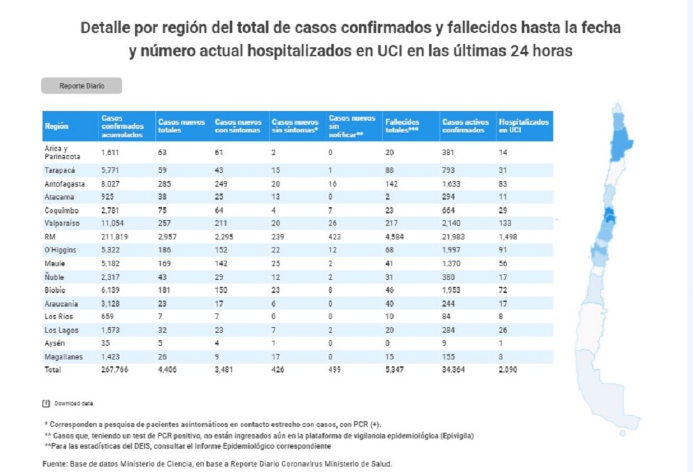 Preocupante cifra: 26 personas son casos nuevos de covid19 registrados en las recientes 24 horas en Magallanes